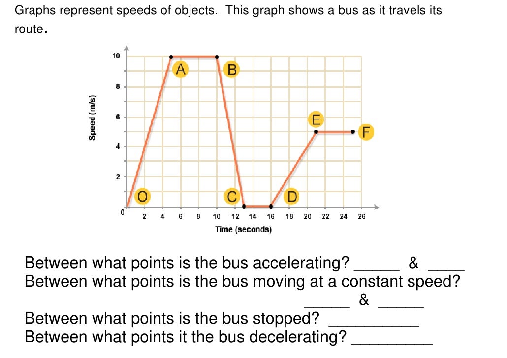 speed vs velocity
