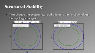 Structural StabilityStructural Stability
●
If we change the system (e.g. add a term to the function),
does the topology change?
●
If we change the system (e.g. add a term to the function),
does the topology change?
 
