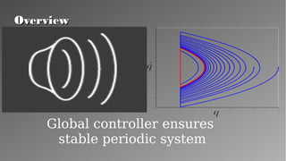 OverviewOverview
Global controller ensures
stable periodic system
 