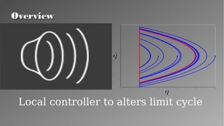 OverviewOverview
Local controller to alters limit cycle
 
