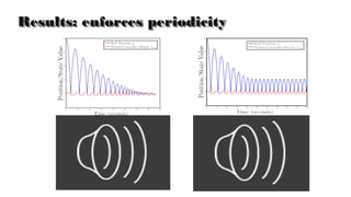 Results: enforces periodicityResults: enforces periodicity
 
