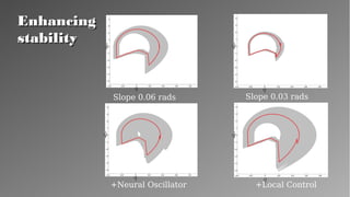 Enhancing
stability
Enhancing
stability
Slope 0.03 radsSlope 0.06 rads
+Neural Oscillator +Local Control
 