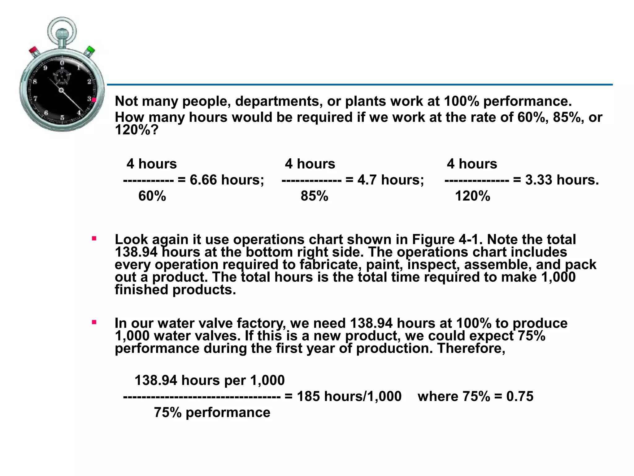   Not many people, departments, or plants work at 100% performance.
    How many hours would be required if we work at the rate of 60%, 85%, or
    120%?

      4 hours                      4 hours                      4 hours
     ----------- = 6.66 hours;    ------------- = 4.7 hours;   -------------- = 3.33 hours.
        60%                           85%                        120%


   Look again it use operations chart shown in Figure 4-1. Note the total
    138.94 hours at the bottom right side. The operations chart includes
    every operation required to fabricate, paint, inspect, assemble, and pack
    out a product. The total hours is the total time required to make 1,000
    finished products.

   In our water valve factory, we need 138.94 hours at 100% to produce
    1,000 water valves. If this is a new product, we could expect 75%
    performance during the first year of production. Therefore,

        138.94 hours per 1,000
     ---------------------------------- = 185 hours/1,000   where 75% = 0.75
            75% performance
 