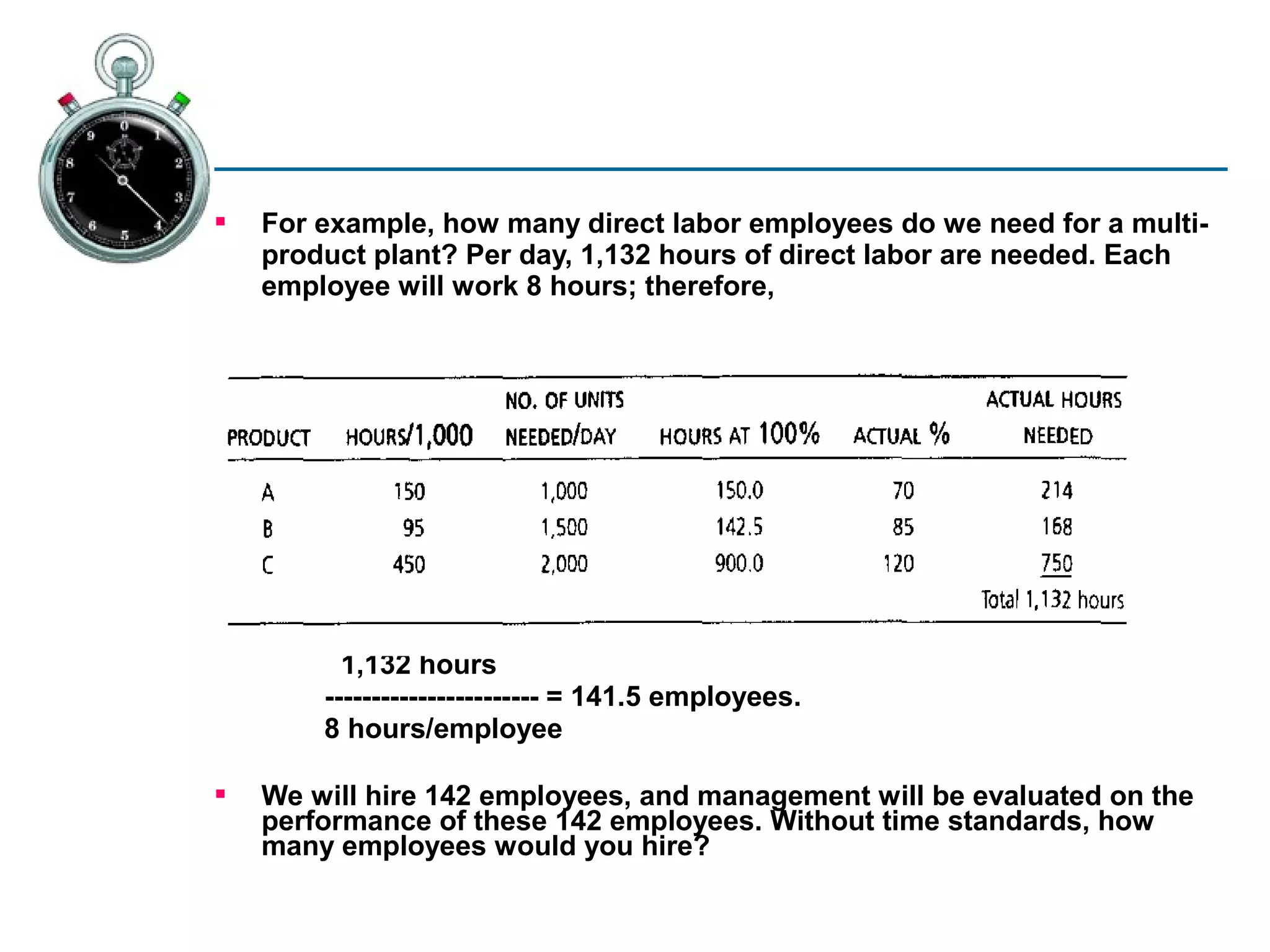    For example, how many direct labor employees do we need for a multi-
    product plant? Per day, 1,132 hours of direct labor are needed. Each
    employee will work 8 hours; therefore,




          1,132 hours
        ----------------------- = 141.5 employees.
        8 hours/employee

   We will hire 142 employees, and management will be evaluated on the
    performance of these 142 employees. Without time standards, how
    many employees would you hire?
 