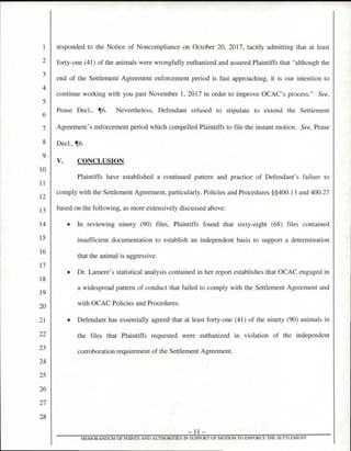 1
4
5
6
7
8
9
10
11
12
13
14
15
16
17
18
19
20
21
23
24
25
26
27
28
responded to the Notice of Noncompliance on October 20, 2017, tacitly admitting that at least
forty-one (41) of the animals were wrongfully euthanized and assured Plaintiffs that "although the
end of the Settlement Agreement enforcement period is fast approaching, it is our intention to
continue working with you past November 1, 2017 in order to improve OCAC' s process." See,
Pease Decl., ¶6. Nevertheless, Defendant refused to stipulate to extend the Settlement
Agreement's enforcement period which compelled Plaintiffs to file the instant motion. See, Pease
Decl.. ¶6.
V. CONCLUSION
Plaintiffs have established a continued pattern and practice of Defendant's failure to
comply with the Settlement Agreement, particularly, Policies and Procedures §§400.13 and 400.27
based on the following, as more extensively discussed above:
• In reviewing ninety (90) files, Plaintiffs found that sixty-eight (68) files contained
insufficient documentation to establish an independent basis to support a determination
that the animal is aggressive.
• Dr. Lamere's statistical analysis contained in her report establishes that OCAC engaged in
a widespread pattern of conduct that failed to comply with the Settlement Agreement and
with OCAC Policies and Procedures.
• Defendant has essentially agreed that at least forty-one (41) of the ninety (90) animals in
the files that Plaintiffs requested were euthanized in violation of the independent
corroboration requirement of the Settlement Agreement.
— 11 —
MEMORANDUM OF POINTS AND AUTHORMES IN SUPPORT OF MOTION TO ENFORCE THE SETTLEMENT
 