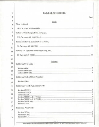 TABLE OF AUTHORITIES
Page
Cases
Fiore v. Alvord,
182 Cal. App. 3d 561 (1985) 5
Lofton v. Wells Fargo Home Mortgage,
230 Cal. App. 4th 1050 (2014) 5
State Farm Fire & Casualty Co. v. Pietak,
90 Cal. App. 4th 600 (2001) 10
Zamora v. Claybom Contracting Group, Inc.,
28 Cal. 4th 249 (2002) 10
Statutes
California Civil Code
Section 1834 7
Section 1834.4(a) 5
Section 1834.4(b) 5
California Code of Civil Procedure
Section 664.6 4
California Food & Agriculture Code
Section 17005(a) 5
Section 17005(b) 5
Section 17006 6
Section 31108(a), § 31752(a) 6
Section 31108(b), § 31752(b) 6
Section 31108.5(b) 6
Section 32003 7
California Penal Code
Section 597(b) 7
Section 597f(b) 7
Section 597.1 7
—3—
MEMORANDUM OF POINTS AND AUTHORITIES IN SUPPORT OF MOTION TO ENFORCE THE SETTLEMENT
 