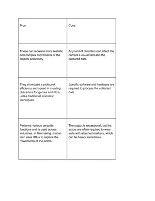 Pros Cons
These can recreate more realistic
and complex movements of the
objects accurately.
Any kind of distortion can affect the
camera’s visual field and the
captured data.
They showcase a profound
efficiency and speed in creating
characters for games and films,
unlike traditional animation
techniques.
Specific software and hardware are
required to process the collected
data.
Performs various versatile
functions and is used across
industries. In filmmaking, motion
tech uses IMUs to capture the
movements of the actors.
The output is exceptional, but the
actors are often required to wear
suits with attached markers, which
can be heavy sometimes.
 