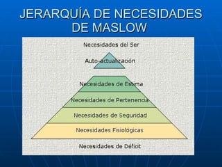 JERARQUÍA DE NECESIDADES DE MASLOW   