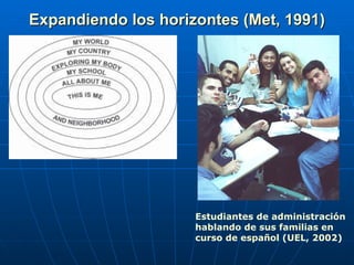Expandiendo los horizontes (Met, 1991)‏ Estudiantes de administración hablando de sus familias en curso de español (UEL, 2002)  