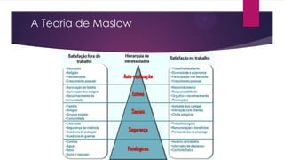 A Teoria de Maslow

 
