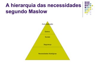 A hierarquia das necessidades
segundo Maslow
Auto-realização
Estima
Sociais
Segurança
Necessidades fisiológicas
 