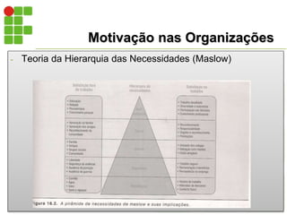 Motivação nas Organizações
- Teoria da Hierarquia das Necessidades (Maslow)
 