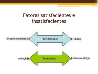 Fatores satisfacientes e
insatisfacientes
 