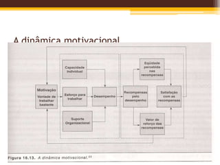 A dinâmica motivacional
 