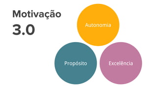 Propósito
Autonomia
Excelência
Motivação
3.0
 