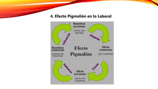 4. Efecto Pigmalión en lo Laboral
 