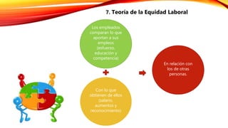 7. Teoría de la Equidad Laboral
Los empleados
comparan lo que
aportan a sus
empleos
(esfuerzo,
educación y
competencia)
Con lo que
obtienen de ellos
(salario,
aumentos y
reconocimiento)
En relación con
los de otras
personas.
 