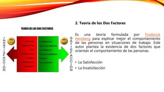 2. Teoría de los Dos Factores
Es una teoría formulada por Frederick
Herzberg para explicar mejor el comportamiento
de las personas en situaciones de trabajo. Este
autor plantea la existencia de dos factores que
orientan el comportamiento de las personas.
• La Satisfacción
• La Insatisfacción
 
