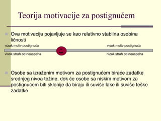 Teorija motivacije za postignućem
 Ova motivacija pojavljuje se kao relativno stabilna osobina
ličnosti
nizak motiv postignuća visok motiv postignuća
visok strah od neuspeha nizak strah od neuspeha
 Osobe sa izraženim motivom za postignućem biraće zadatke
srednjeg nivoa težine, dok će osobe sa niskim motivom za
postignućem biti sklonije da biraju ili suviše lake ili suviše teške
zadatke
:
)
 