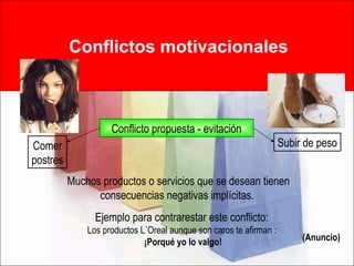 Conflictos motivacionales Conflicto propuesta - evitación Comer postres Subir de peso Muchos productos o servicios que se desean tienen consecuencias negativas implícitas.  Ejemplo para contrarestar este conflicto:  Los productos L´Oreal aunque son caros te afirman :  ¡Porqué yo lo valgo! (Anuncio) 