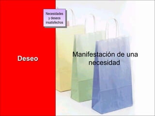 Deseo Manifestación de una necesidad  Necesidades y deseos insatisfechos 