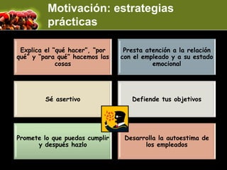 Motivación: estrategias
         prácticas

 Explica el “qué hacer”, “por    Presta atención a la relación
qué” y “para qué” hacemos las   con el empleado y a su estado
             cosas                        emocional




         Sé asertivo               Defiende tus objetivos




Promete lo que puedas cumplir    Desarrolla la autoestima de
      y después hazlo                  los empleados
 