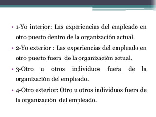 • 1-Yo interior: Las experiencias del empleado en
 otro puesto dentro de la organización actual.
• 2-Yo exterior : Las experiencias del empleado en
 otro puesto fuera de la organización actual.
• 3-Otro   u   otros   individuos   fuera   de   la
 organización del empleado.
• 4-Otro exterior: Otro u otros individuos fuera de
 la organización del empleado.
 