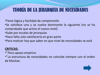 TEORÍA DE LA JERARQUIA DE NECESIDADES
•Tiene lógica y facilidad de comprensión
•Se satisface una y se vuelve dominante la siguiente (no se ha
comprobado que active el nuevo nivel)
•Sube por escalas de jerarquías
•Hace falta solo satisfacerla en gran parte
•Para motivar hay que saber en que nivel de necesidades se está
CRITICAS:
Poco apoyo empírico
La estructura de necesidades no coincide siempre con el orden
de Maslow.

 