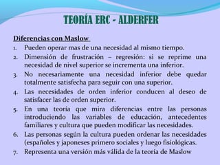 TEORÍA ERC - ALDERFER
Diferencias con Maslow
1. Pueden operar mas de una necesidad al mismo tiempo.
2. Dimensión de frustración – regresión: si se reprime una
necesidad de nivel superior se incrementa una inferior.
3. No necesariamente una necesidad inferior debe quedar
totalmente satisfecha para seguir con una superior.
4. Las necesidades de orden inferior conducen al deseo de
satisfacer las de orden superior.
5. En una teoría que mira diferencias entre las personas
introduciendo las variables de educación, antecedentes
familiares y cultura que pueden modificar las necesidades.
6. Las personas según la cultura pueden ordenar las necesidades
(españoles y japoneses primero sociales y luego fisiológicas.
7. Representa una versión más válida de la teoría de Maslow

 