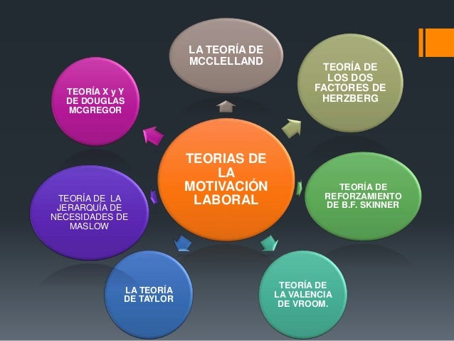 Motivación