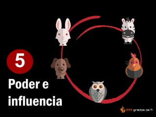 5
Poder e
influencia
 