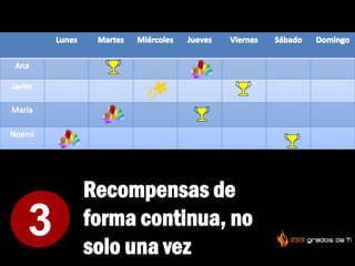 Recompensas de
forma continua, no
solo una vez
3
 