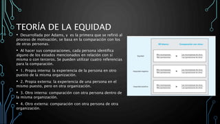 TEORÍA DE LA EQUIDAD
• Desarrollada por Adams, y es la primera que se refirió al
proceso de motivación, se basa en la comparación con los
de otras personas.
• Al hacer sus comparaciones, cada persona identifica
alguno de los estados mencionados en relación con sí
misma o con terceros. Se pueden utilizar cuatro referencias
para la comparación.
• 1. Propia interna: la experiencia de la persona en otro
puesto de la misma organización.
• 2. Propia externa: la experiencia de una persona en el
mismo puesto, pero en otra organización.
• 3. Otro interna: comparación con otra persona dentro de
la misma organización.
• 4. Otro externa: comparación con otra persona de otra
organización.
 
