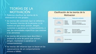 TEORÍAS DE LA
MOTIVACIÓN
• Podemos clasificar las teorías de la
motivación en tres grupos:
• las teorías del contenido (que se refieren a
los factores internos de la persona y a la
manera en que éstos activan, dirigen,
sustentan o paralizan su comportamiento, o
sea, las necesidades específicas que motivan
a las personas)
• las teorías del proceso (que describen y
analizan la serie de pasos que activan,
dirigen, mantienen o paralizan el
comportamiento)
• las teorías del refuerzo (que se basan en las
consecuencias de un comportamiento
exitoso o fallido.
 
