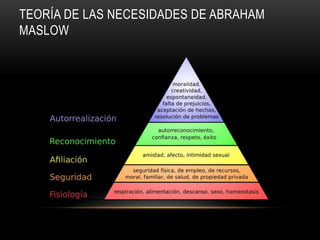 TEORÍA DE LAS NECESIDADES DE ABRAHAM
MASLOW
 
