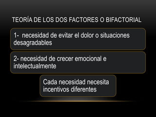 TEORÍA DE LOS DOS FACTORES O BIFACTORIAL
1- necesidad de evitar el dolor o situaciones
desagradables
2- necesidad de crecer emocional e
intelectualmente
Cada necesidad necesita
incentivos diferentes
 