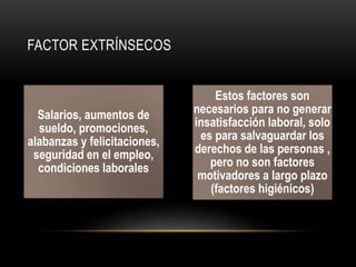 FACTOR EXTRÍNSECOS
Salarios, aumentos de
sueldo, promociones,
alabanzas y felicitaciones,
seguridad en el empleo,
condiciones laborales
Estos factores son
necesarios para no generar
insatisfacción laboral, solo
es para salvaguardar los
derechos de las personas ,
pero no son factores
motivadores a largo plazo
(factores higiénicos)
 