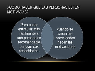 ¿CÓMO HACER QUE LAS PERSONAS ESTÉN
MOTIVADAS?
Para poder
estimular más
fácilmente a
una persona es
recomendable
conocer sus
necesidades;
cuando se
crean las
necesidades
nacen las
motivaciones
 