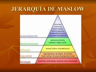 JERARQUÍA DE MASLOW 