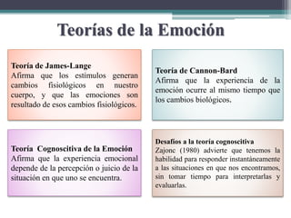 Teorías de la Emoción
Teoría de James-Lange
Afirma que los estímulos generan
cambios fisiológicos en nuestro
cuerpo, y que las emociones son
resultado de esos cambios fisiológicos.
Teoría de Cannon-Bard
Afirma que la experiencia de la
emoción ocurre al mismo tiempo que
los cambios biológicos.
Teoría Cognoscitiva de la Emoción
Afirma que la experiencia emocional
depende de la percepción o juicio de la
situación en que uno se encuentra.
Desafíos a la teoría cognoscitiva
Zajonc (1980) advierte que tenemos la
habilidad para responder instantáneamente
a las situaciones en que nos encontramos,
sin tomar tiempo para interpretarlas y
evaluarlas.
 