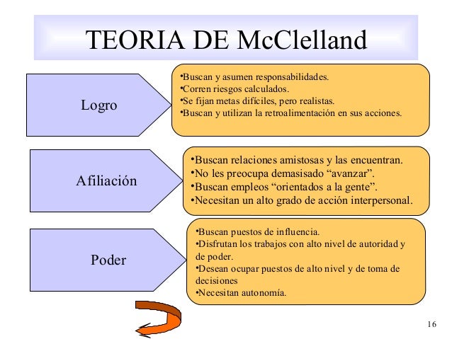 La Motivación