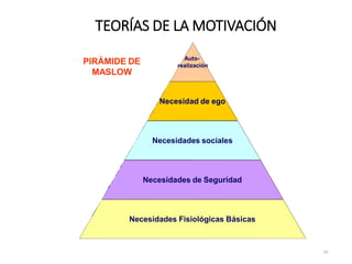 TEORÍAS DE LA MOTIVACIÓN
10
Auto-
realización
Necesidad de ego
Necesidades sociales
Necesidades de Seguridad
Necesidades Fisiológicas Básicas
PIRÁMIDE DE
MASLOW
 