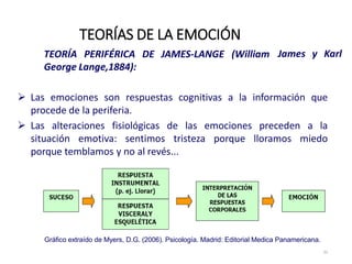 TEORÍA PERIFÉRICA DE JAMES‐LANGE (William
George Lange,1884):
James y Karl
 Las emociones son respuestas cognitivas a la información que
procede de la periferia.
 Las alteraciones fisiológicas de las emociones preceden a la
situación emotiva: sentimos tristeza porque lloramos miedo
porque temblamos y no al revés...
TEORÍAS DE LA EMOCIÓN
22
Gráfico extraído de Myers, D.G. (2006). Psicología. Madrid: Editorial Medica Panamericana.
 