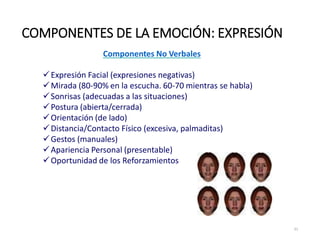 Componentes No Verbales
Expresión Facial (expresiones negativas)
Mirada (80‐90% en la escucha. 60‐70 mientras se habla)
Sonrisas (adecuadas a las situaciones)
Postura (abierta/cerrada)
Orientación (de lado)
Distancia/Contacto Físico (excesiva, palmaditas)
Gestos (manuales)
Apariencia Personal (presentable)
Oportunidad de los Reforzamientos
COMPONENTES DE LA EMOCIÓN: EXPRESIÓN
31
 