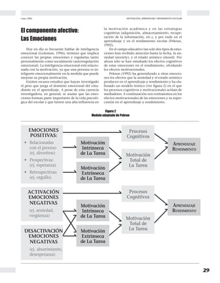 mayo 2002
29
MOTIVACIÓN, APRENDIZAJE Y RENDIMIENTO ESCOLAR
El componente afectivo:
Las Emociones
Hoy en día es frecuente hablar de inteligencia
emocional (Goleman, 1996), término que implica
conocer las propias emociones y regularlas tanto
personalmente como socialmente (autorregulación
emocional). La inteligencia emocional está relacio-
nada con la motivación, ya que una persona es in-
teligente emocionalmente en la medida que puede
mejorar su propia motivación.
Existen escasos estudios que hayan investigado
el peso que juega el dominio emocional del estu-
diante en el aprendizaje. A pesar de esta carencia
investigadora, en general, se asume que las emo-
ciones forman parte importante de la vida psicoló-
gica del escolar y que tienen una alta influencia en
la motivación académica y en las estrategias
cognitivas (adquisición, almacenamiento, recupe-
ración de la información, etc.), y por ende en el
aprendizaje y en el rendimiento escolar (Pekrun,
1992).
En el campo educativo tan solo dos tipos de emo-
ciones han recibido atención hasta la fecha, la an-
siedad (anxiety), y el estado anímico (mood). Por
ahora sólo se han estudiado los efectos cognitivos
de estas emociones en el rendimiento, olvidando
los efectos motivacionales.
Pekrun (1992) ha generalizado a otras emocio-
nes los efectos que la ansiedad y el estado anímico
producen en el aprendizaje y rendimiento y ha ela-
borado un modelo teórico (ver figura 2) en el que
los procesos cognitivos y motivacionales actúan de
mediadores. A continuación nos centraremos en los
efectos motivacionales de las emociones y su reper-
cusión en el aprendizaje y rendimiento.
Figura 2
Modelo adaptado de Pekrun
EMOCIONES
POSITIVAS:
• Relacionadas
con el proceso
(ej. divertirse)
• Prospectivas:
(ej. esperanza)
• Retrospectivas:
(ej. orgullo)
ACTIVACIÓN
EMOCIONES
NEGATIVAS
(ej. ansiedad,
vergüenza)
DESACTIVACIÓN
EMOCIONES
NEGATIVAS
(ej. aburrimiento,
desesperanza)
Procesos
Cognitivos
Motivación
Total de
La Tarea
Procesos
Cognitivos
Motivación
Total de
La Tarea
APRENDIZAJE
RENDIMIENTO
APRENDIZAJE
RENDIMIENTO
Motivación
Intrínseca
de La Tarea
Motivación
Extrínseca
de La Tarea
Motivación
Intrínseca
de La Tarea
Motivación
Extrínseca
de La Tarea
 