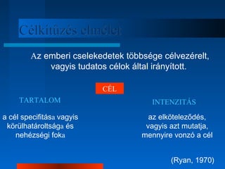 CCééllkkiittűűzzééss eellmméélleett 
Az emberi cselekedetek többsége célvezérelt, 
vagyis tudatos célok által irányított. 
CÉL 
TARTALOM INTENZITÁS 
(Ryan, 1970) 
a cél specifitása vagyis 
körülhatároltsága és 
nehézségi foka 
az elköteleződés, 
vagyis azt mutatja, 
mennyire vonzó a cél 
 