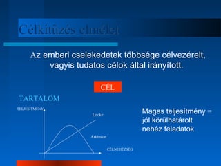 CCééllkkiittűűzzééss eellmméélleett 
Az emberi cselekedetek többsége célvezérelt, 
vagyis tudatos célok által irányított. 
CÉL 
TARTALOM 
Magas teljesítmény = 
jól körülhatárolt 
nehéz feladatok 
TELJESÍTMÉNY 
CÉLNEHÉZSÉG 
Locke 
Atkinson 
 