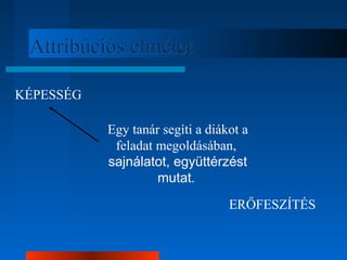 AAttttrriibbúúcciióóss eellmméélleett 
KÉPESSÉG 
Egy tanár segíti a diákot a 
feladat megoldásában, 
sajnálatot, együttérzést 
ERŐFESZÍTÉS 
mutat. 
 