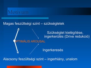 MMoottíívvuumm 
Magas feszültségi szint – szükségletek 
Szükséglet kielégítése, 
ingerkerülés (Drive redukció) 
OPTIMÁLIS AROUSAL 
Ingerkeresés 
Alacsony feszültségi szint – ingerhiány, unalom 
 