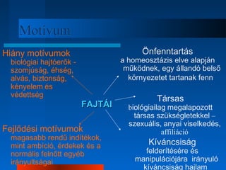 MMoottíívvuumm 
FFAAJJTTÁÁII 
Fejlődési motívumok 
magasabb rendű indítékok, 
mint ambíció, érdekek és a 
normális felnőtt egyéb 
irányultságai 
Önfenntartás 
a homeosztázis elve alapján 
működnek, egy állandó belső 
környezetet tartanak fenn 
Társas 
biológiailag megalapozott 
társas szükségletekkel – 
szexuális, anyai viselkedés, 
affiliáció 
Kíváncsiság 
felderítésére és 
manipulációjára irányuló 
kíváncsiság hajlam 
Hiány motívumok 
biológiai hajtóerők - 
szomjúság, éhség, 
alvás, biztonság, 
kényelem és 
védettség 
 